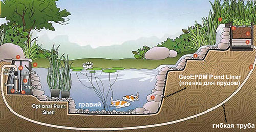 Промышленный водоем